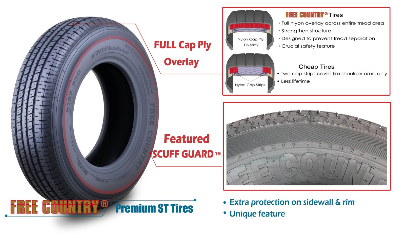 5 ST205 75R14 Trailer Tires FREE COUNTRY 8PR LR D Steel Belted w/Scuff Guard