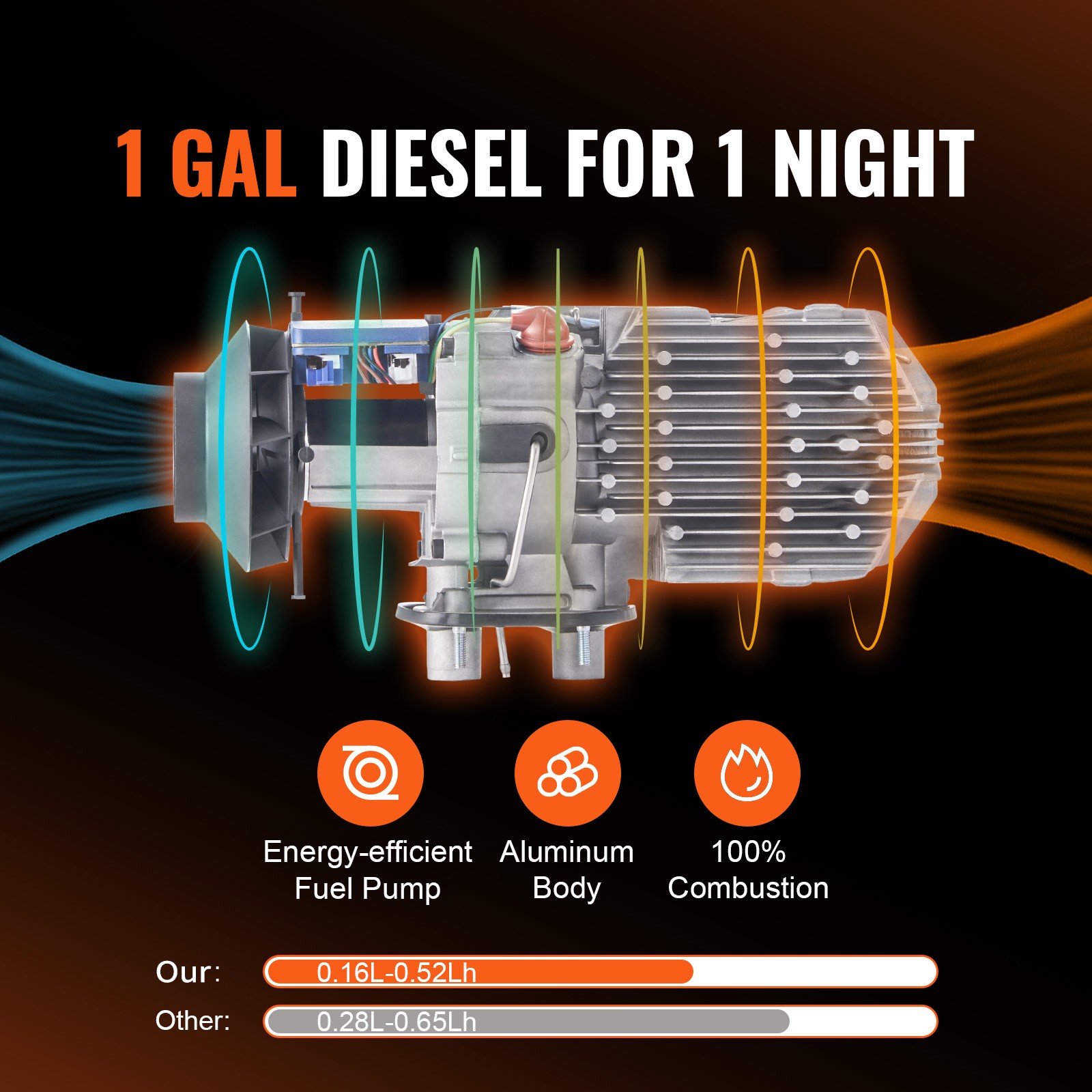 New Diesel Air Heater All-in-one 12V 8KW Bluetooth App LCD for Car RV Indoors