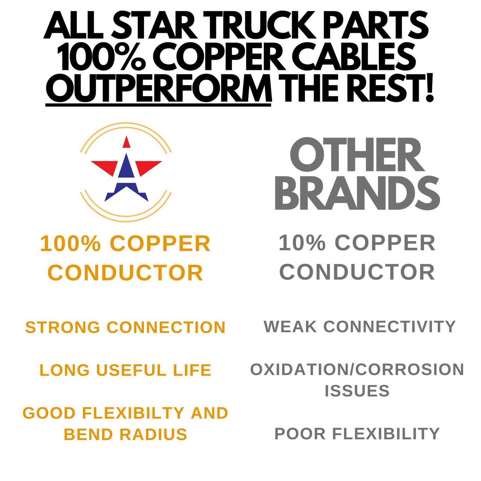 Heavy Duty 14 Gauge 4 Way Conductor Wire RV Trailer Cable Cord 100% Copper