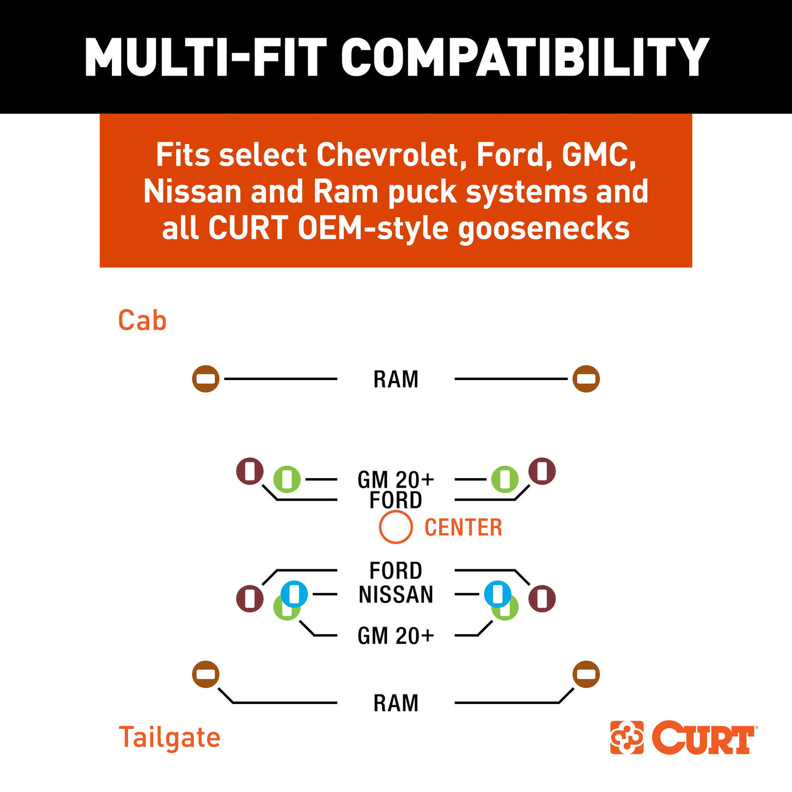 CURT Rockerball Gooseneck Hitch Ball Multi Fit OEM Puck System – 4in Offset