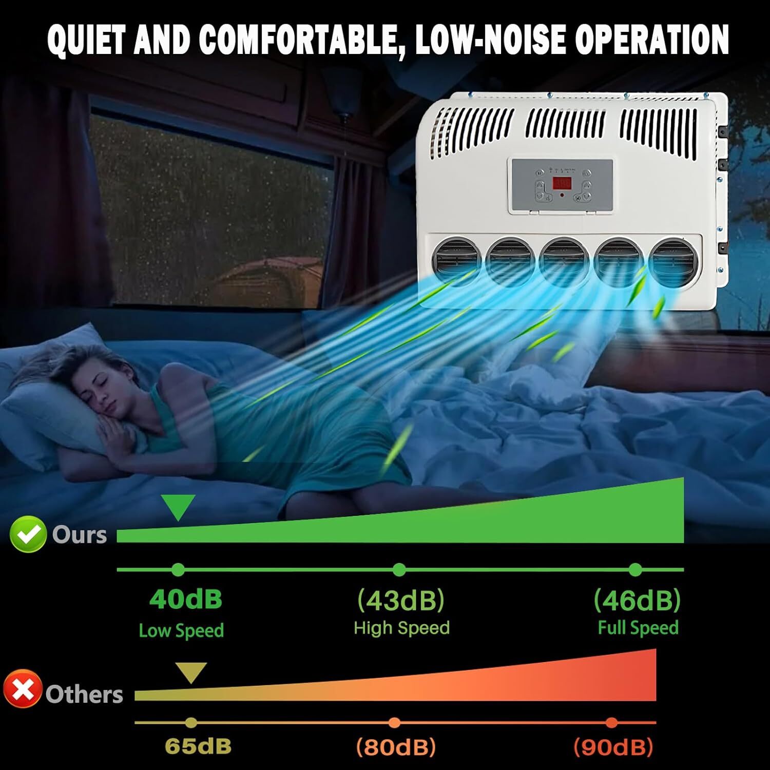 Treeligo 12V 10000BTU Electric Truck Air Conditioner Park Unit for Tractor Car