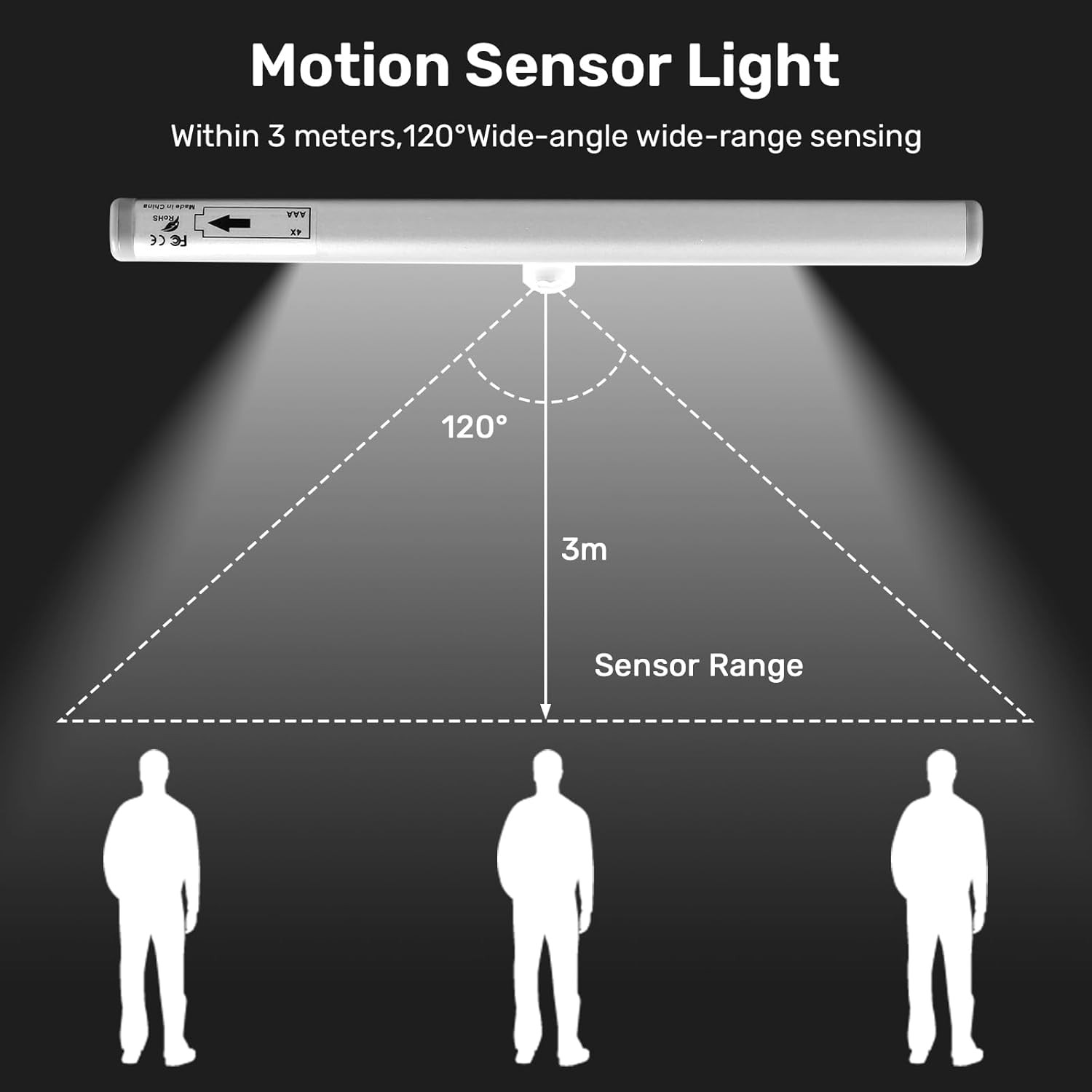 3 Pack Motion Sensor RV Step Lights, 10 LED Battery Operated