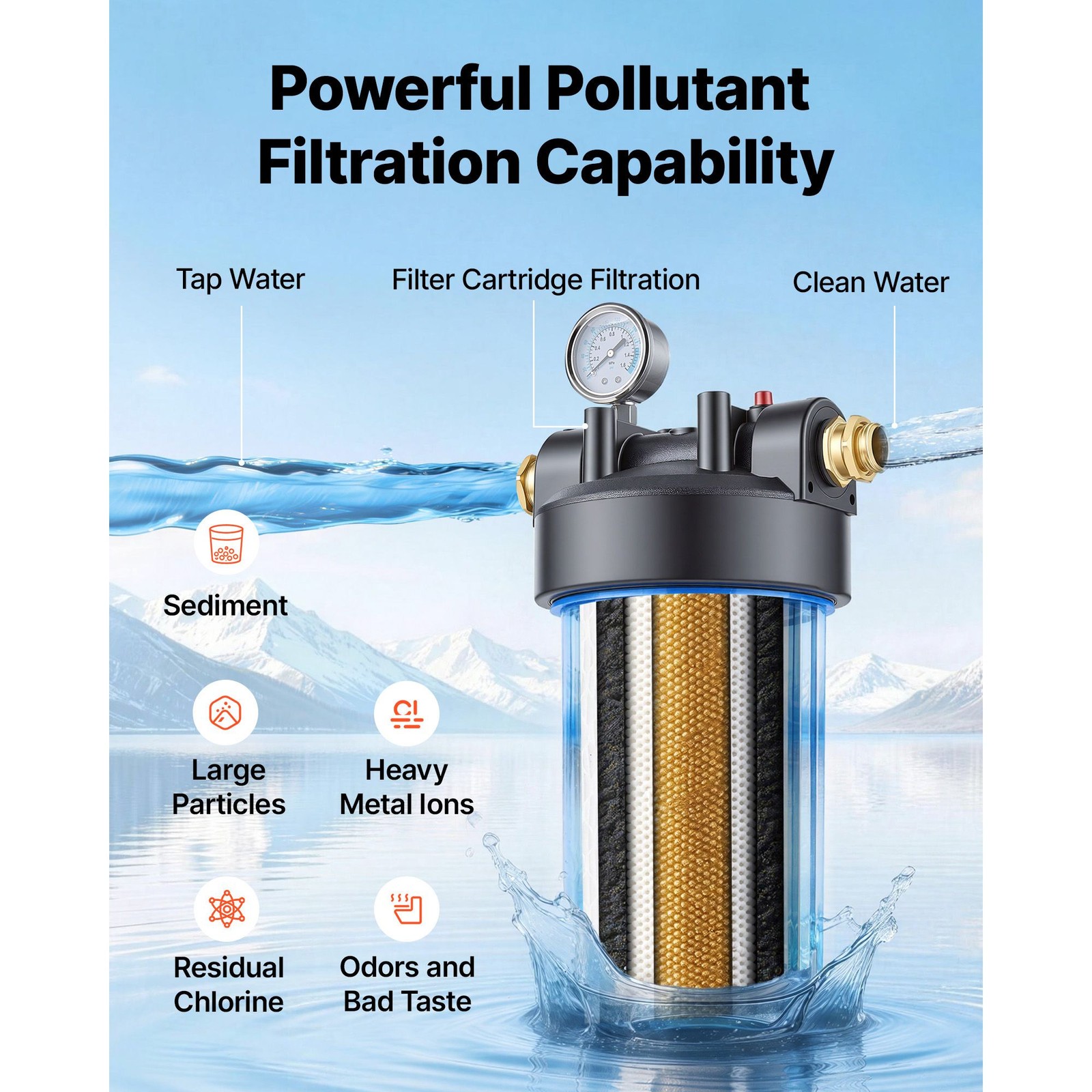 RV Water Filter System 8000 Gal, 0.5Mic for Camping