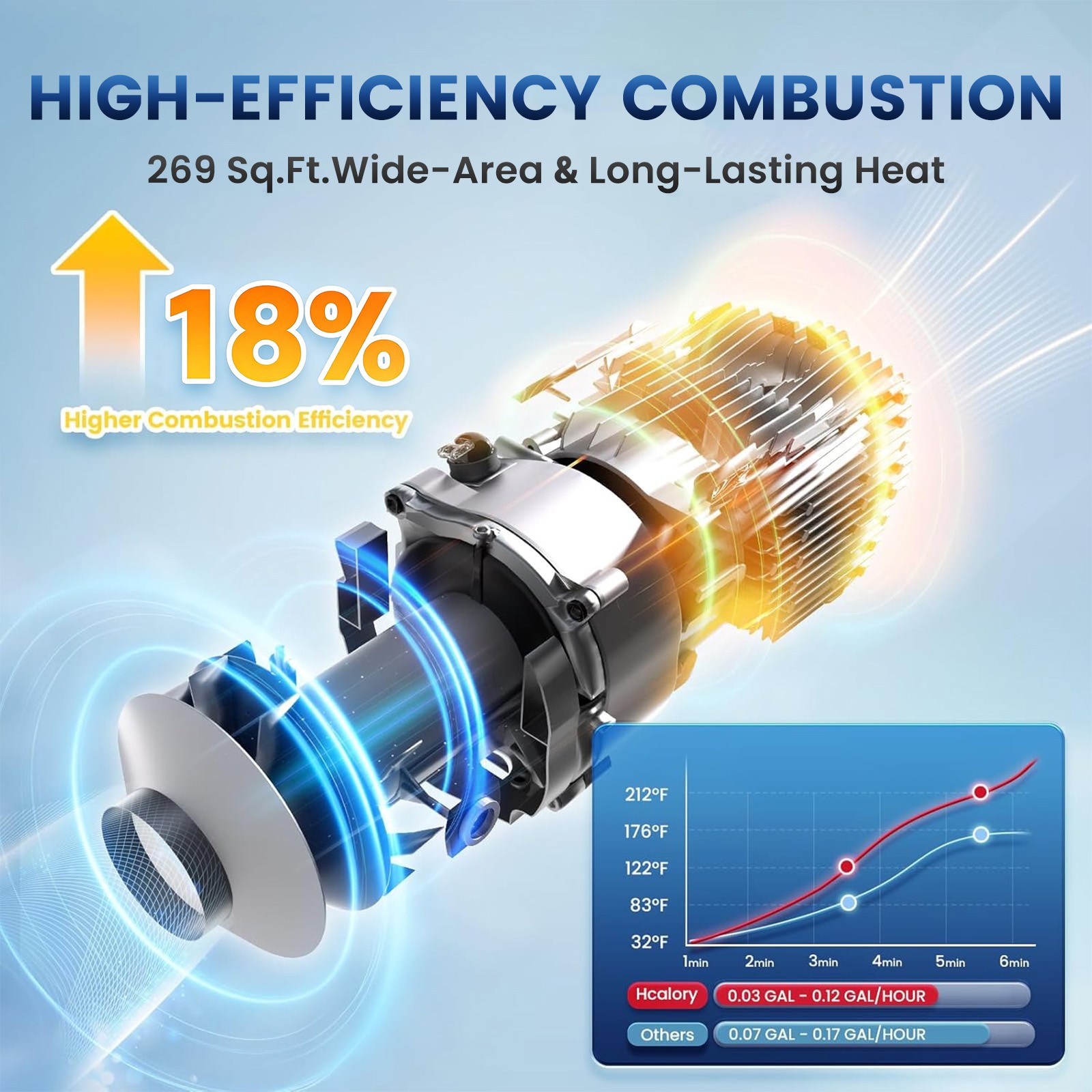 Hcalory bluetooth Diesel Air Heater 12V 24V 8KW for Car Bus RV Camper Indoor