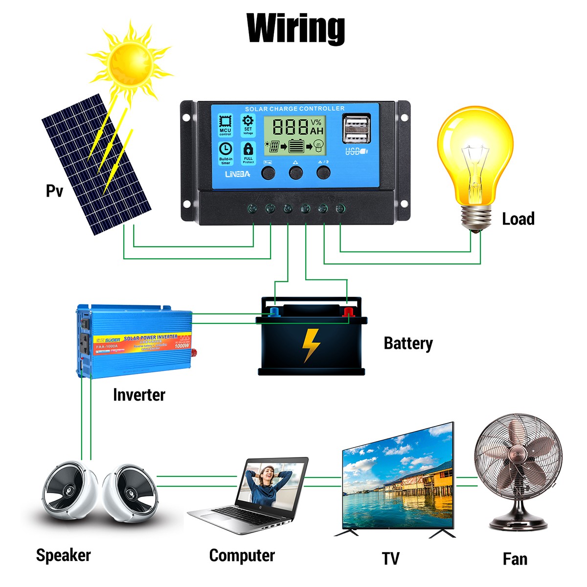Complete 200W Solar Panel Kit & 5000W Power Inverter 30A Home 110V Grid System