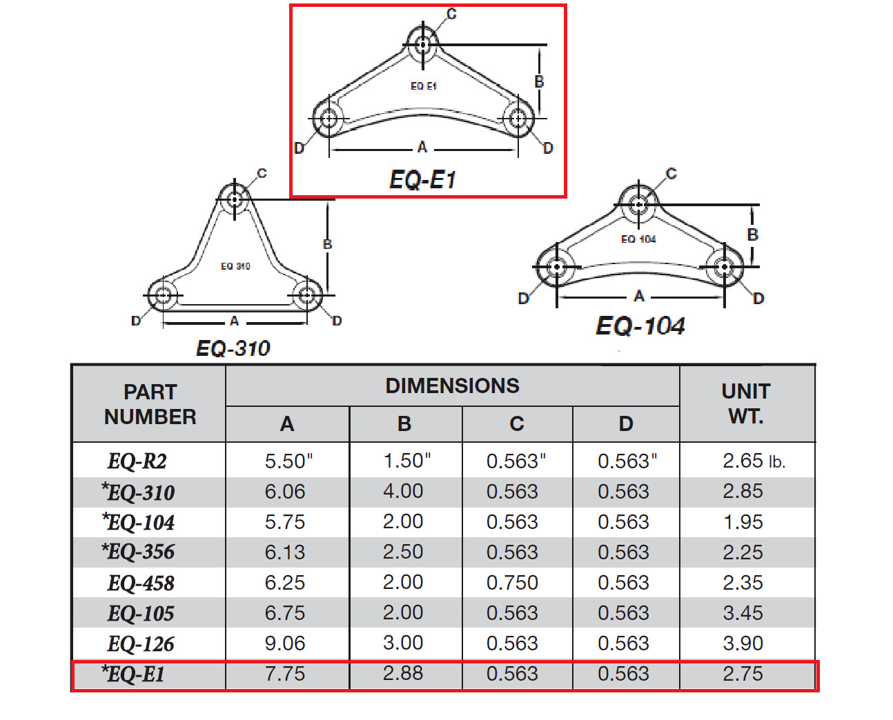 Set 2 Trailer Leaf Spring Equalizers With 9/16″ Nylon Bushings