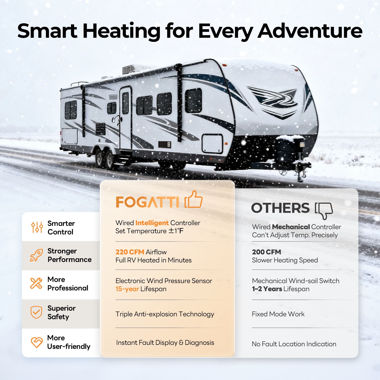 FOGATTI 25,000 BTU Ducted RV Camper Motorhome Trailer Furnace RV Heaters