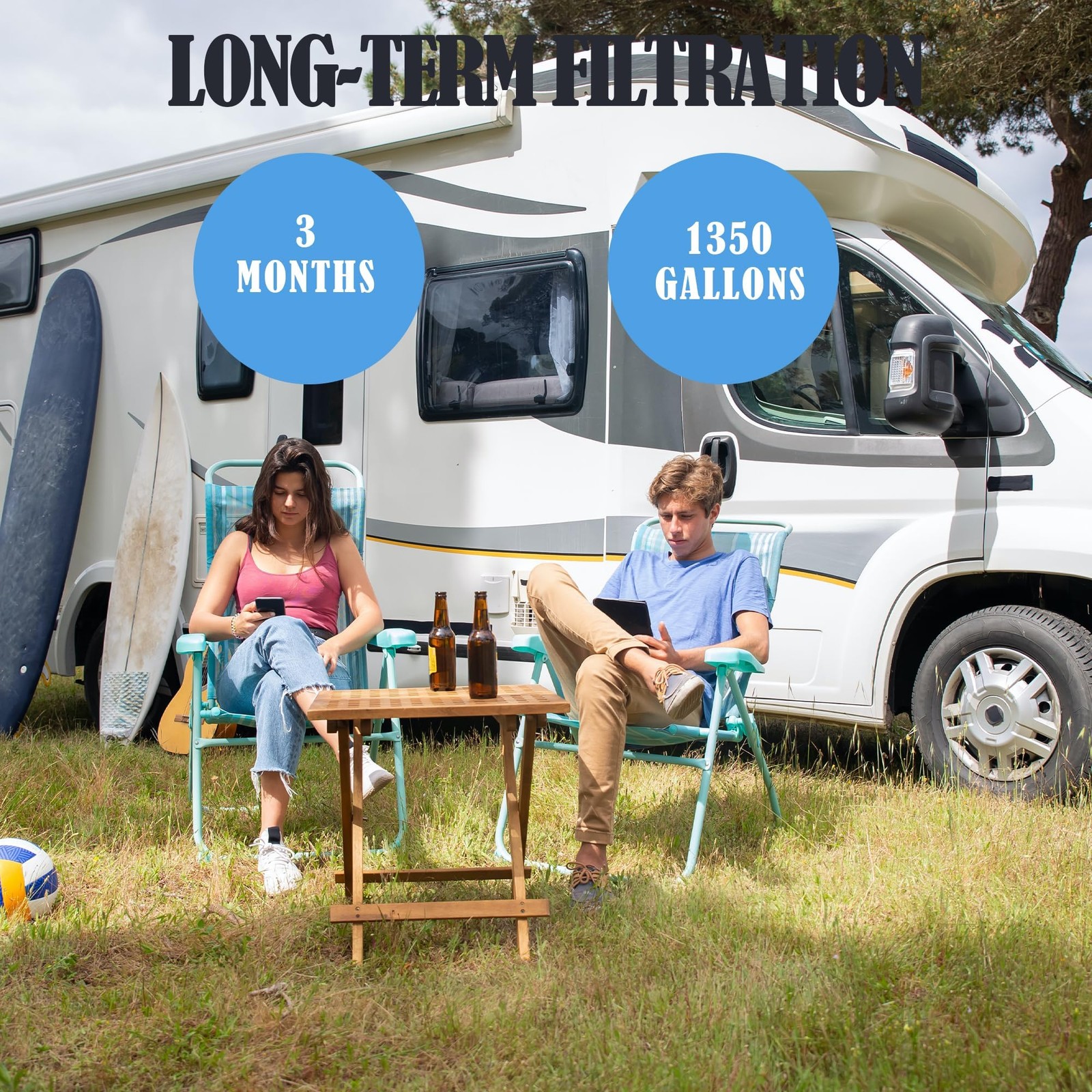 Wely Pivotalone 2 Pack RV Inline Water Filter with 2 Flexible 2 Pack, Blue