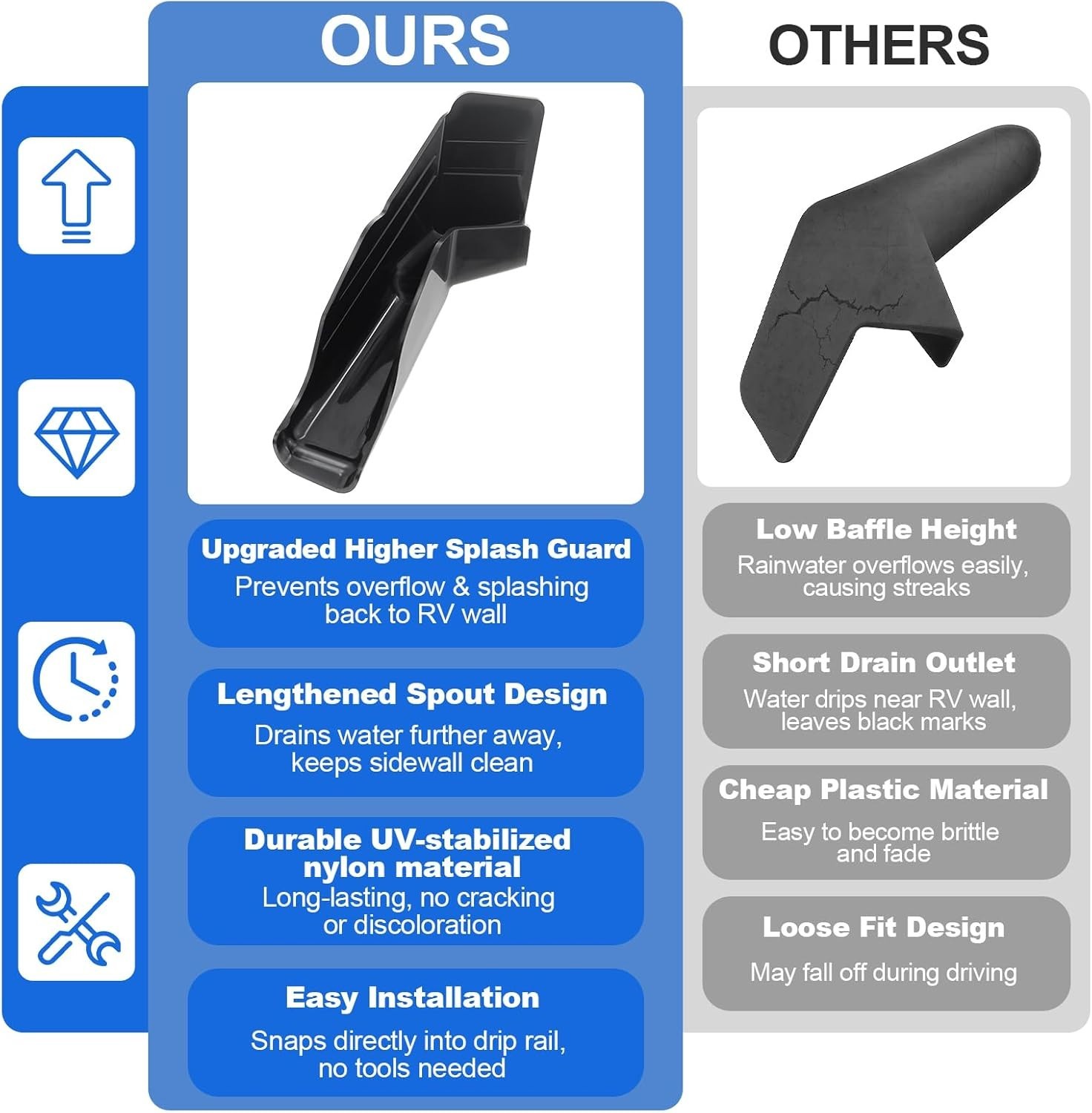 One-Piece RV Gutter Spouts – Effortless Installation & Maximum Performance