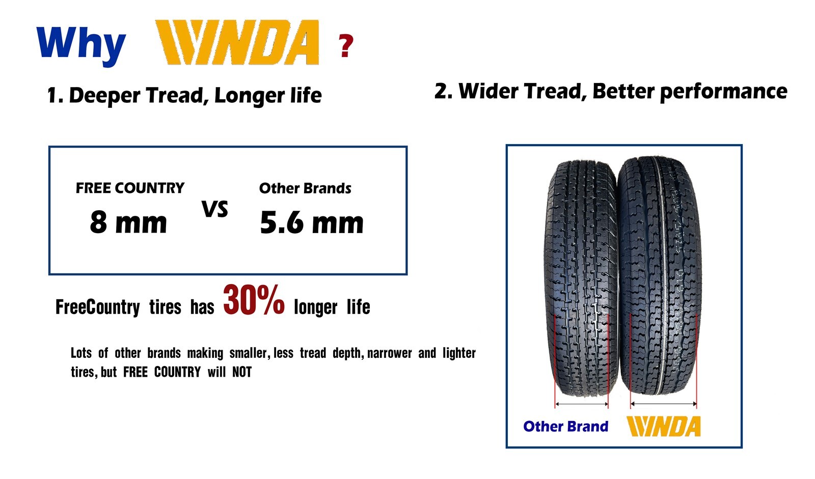 WINDA Trailer Tire Rim Assembly ST225/75R15 10-Ply E 117L 6 Lug x 5.5″ Black Mod