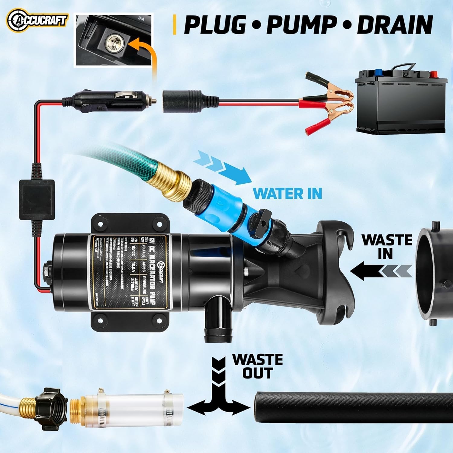 ACCUCRAFT 12V RV Macerator Pump 12GPM Sewer Waste Transfer Pump ACCA-308