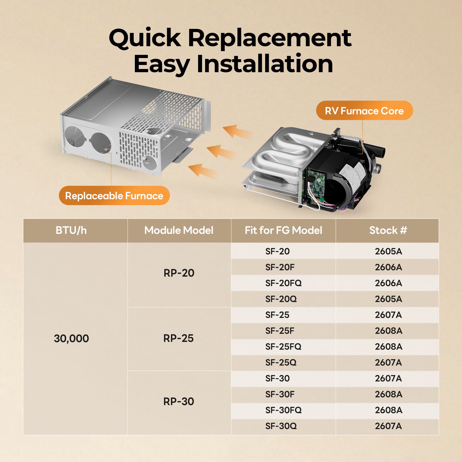 【99% NEW】RV Rooftop AC Unit 15,000 BTU with Heat Strip RV Air Conditioner 115V