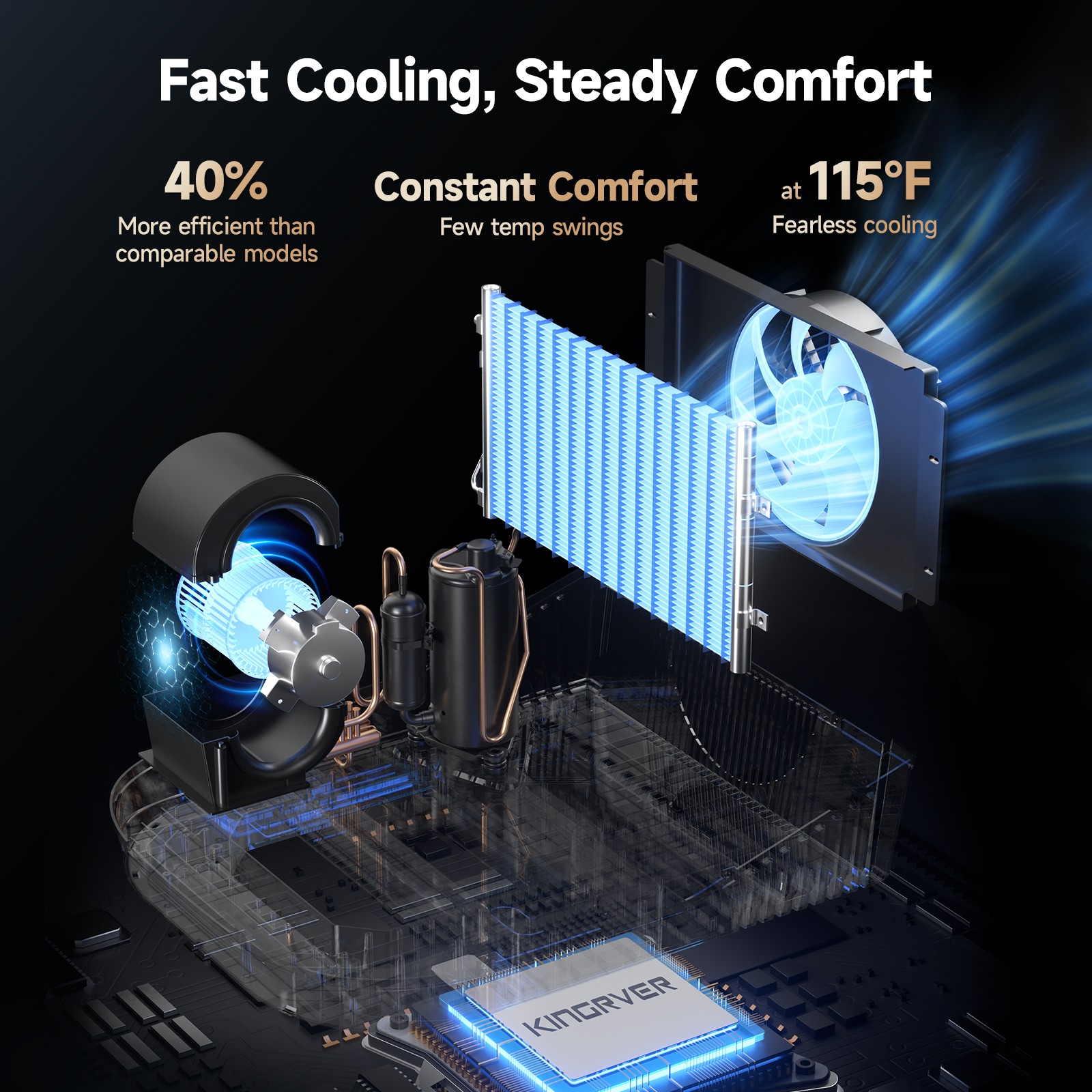Duct & Non‑Duct Rooftop RV Air Conditioner 18,000 BTU Cooling for 28-36 ft RVs