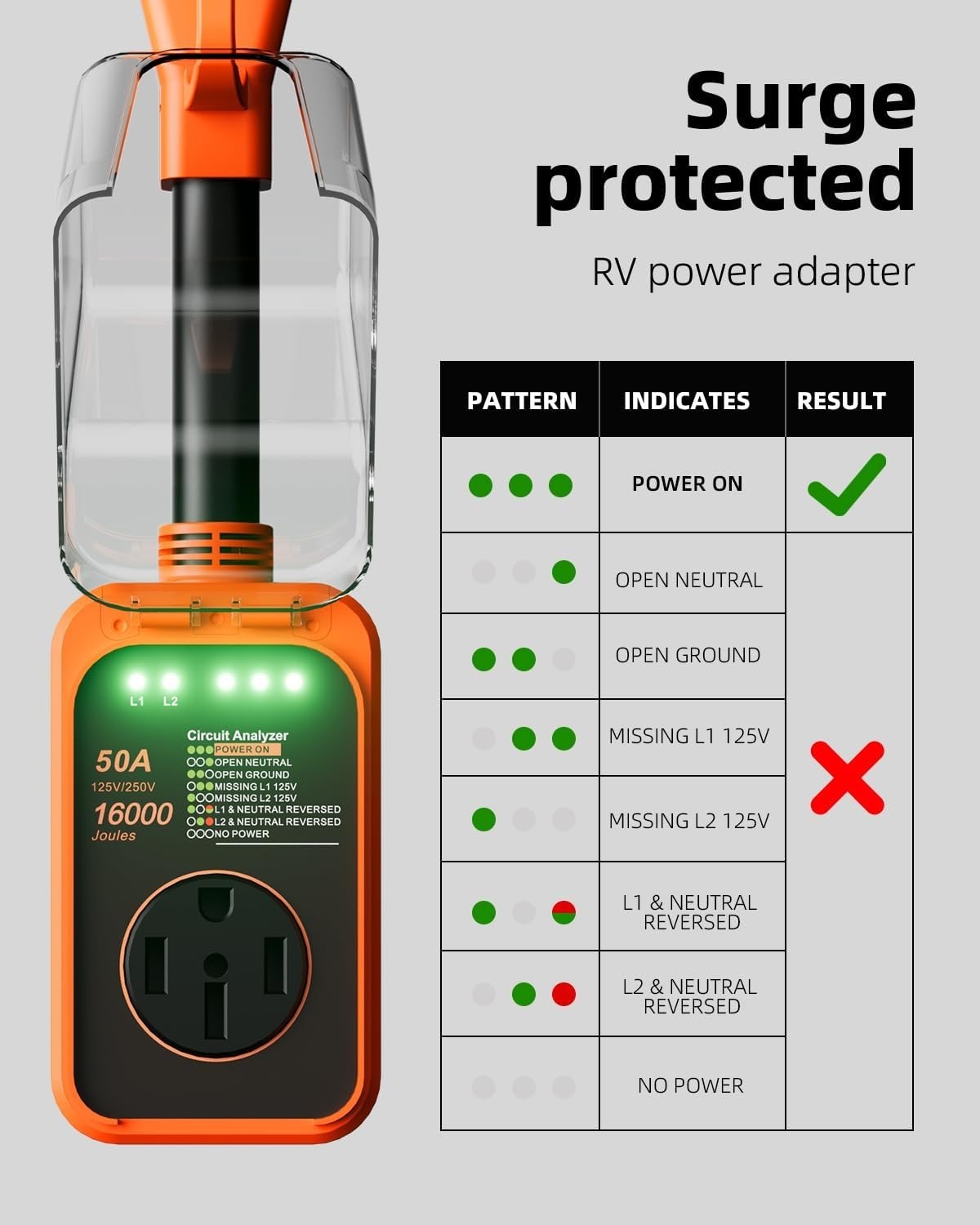 50 Amp RV Surge Protector with 16000J Protection – Waterproof & Reliable