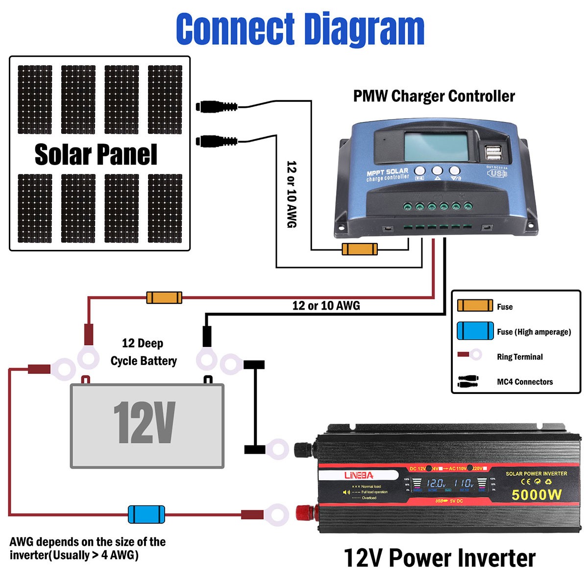 5000W 2500W 1500W Car Power Inverter DC 12V To AC 110V 120V Adapter Converter US