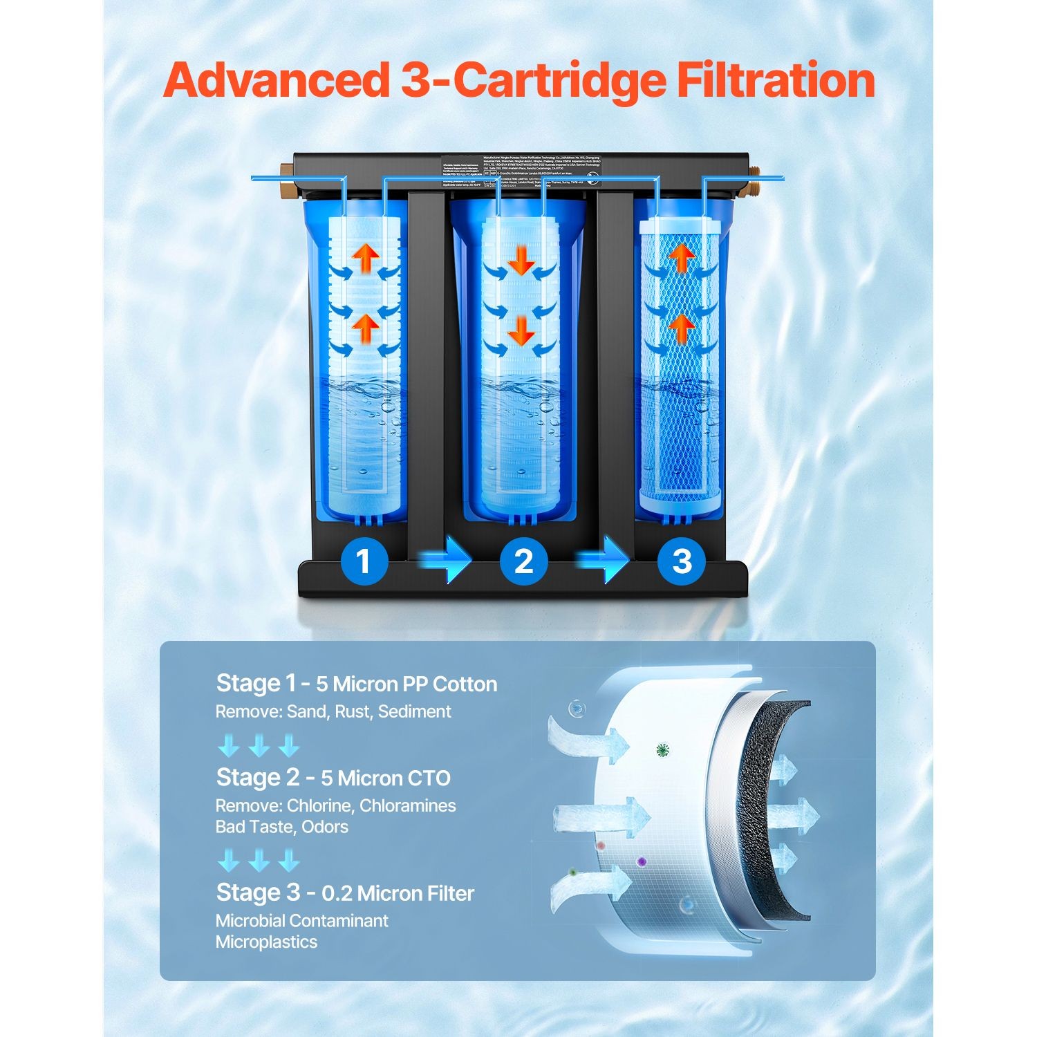 3-Cartridge RV Water Filter System 7500gal, 2.9GPM, for Camping & Boats