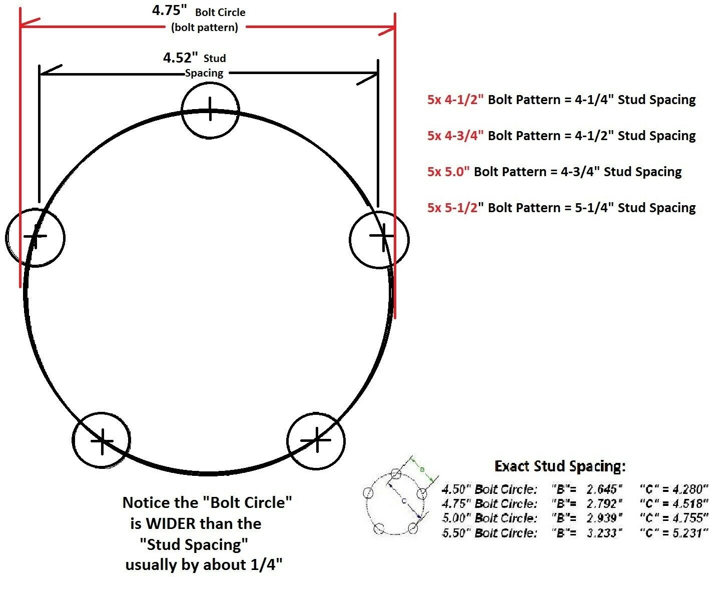 2- 5×4.75 Idler Hubs w/ 3500# Bearing Kits Replace Trailer Axle fits Dexter
