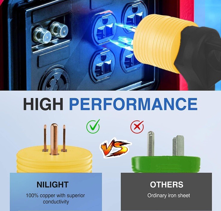 EyGde 50 Amp to 15 Amp 110 RV Adapter – Patented 4200J Power Adapter with Surge