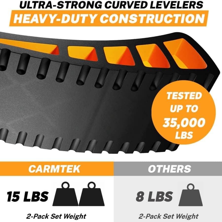 Camper Leveler 2-Pack | Fast & Durable RV Leveling System for Dual Axles