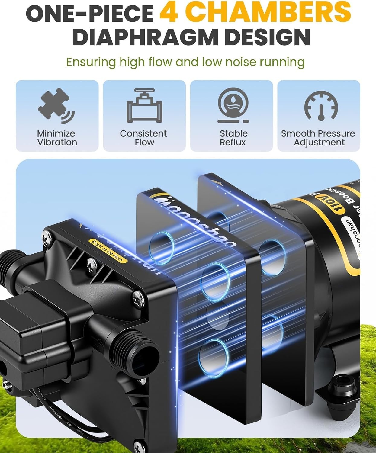 110V AC Fresh Water Pump 5 GPM 55 PSI Self-Priming Diaphragm with Power Plug
