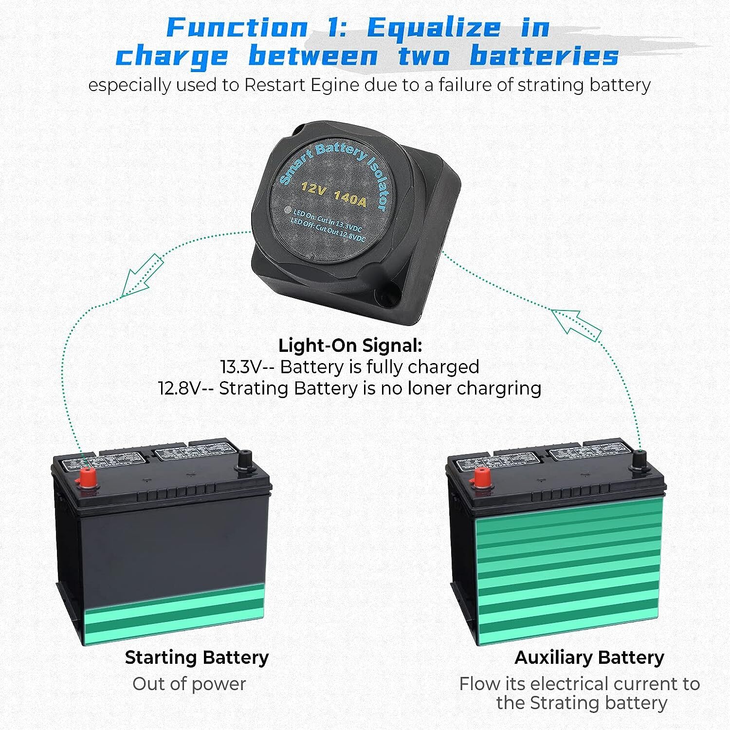 Dual Battery Isolator Connect & Monitor Kit with Voltage Sensitive Relay for UTV