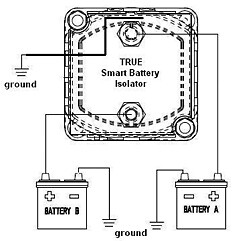 True® Small Dual Battery Kit