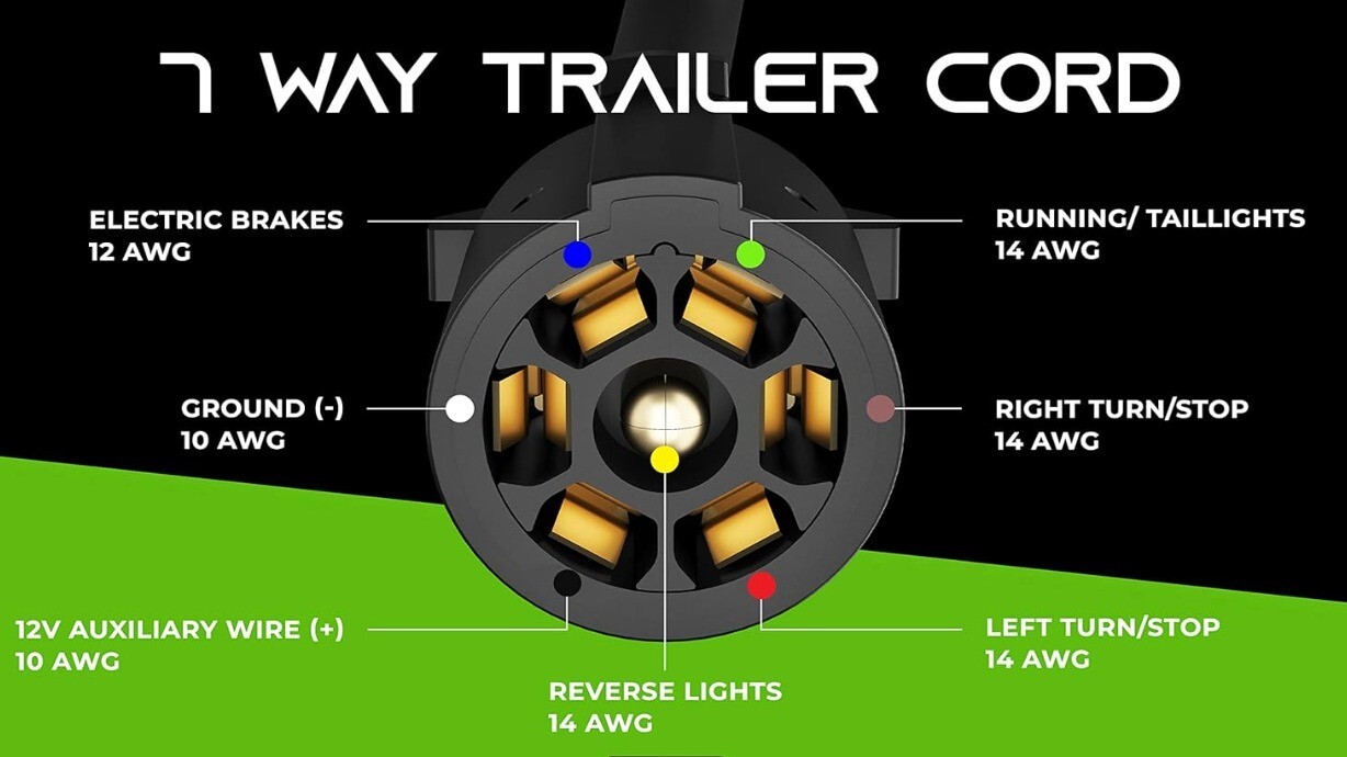 7 Way Inline Plug w/Junction Box Cord 8FT Trailer Wiring Harness Kit