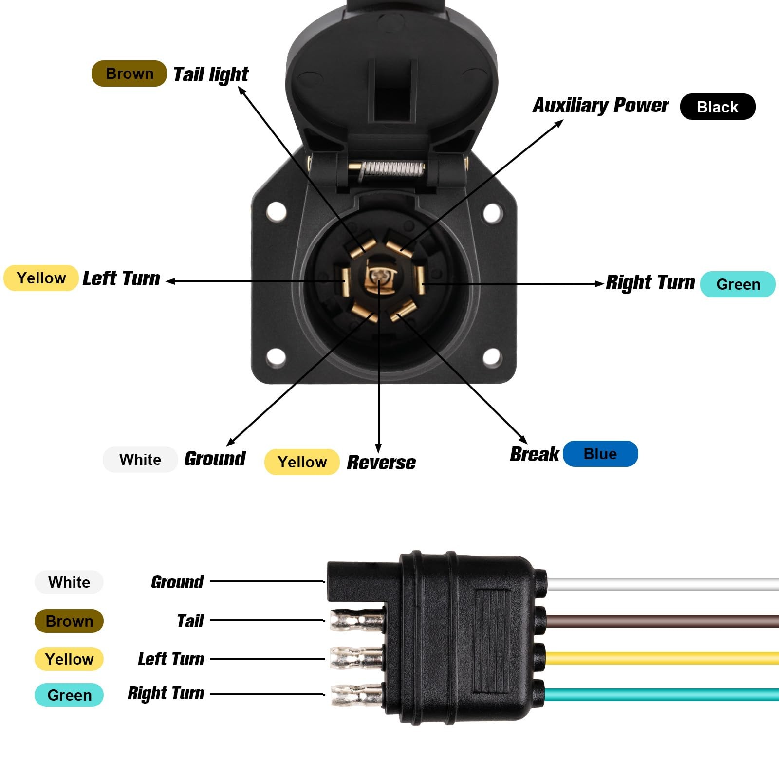 Siziviki Universal 4-Way Flat to 7-Way 7 pin 4 trailer adapter, black