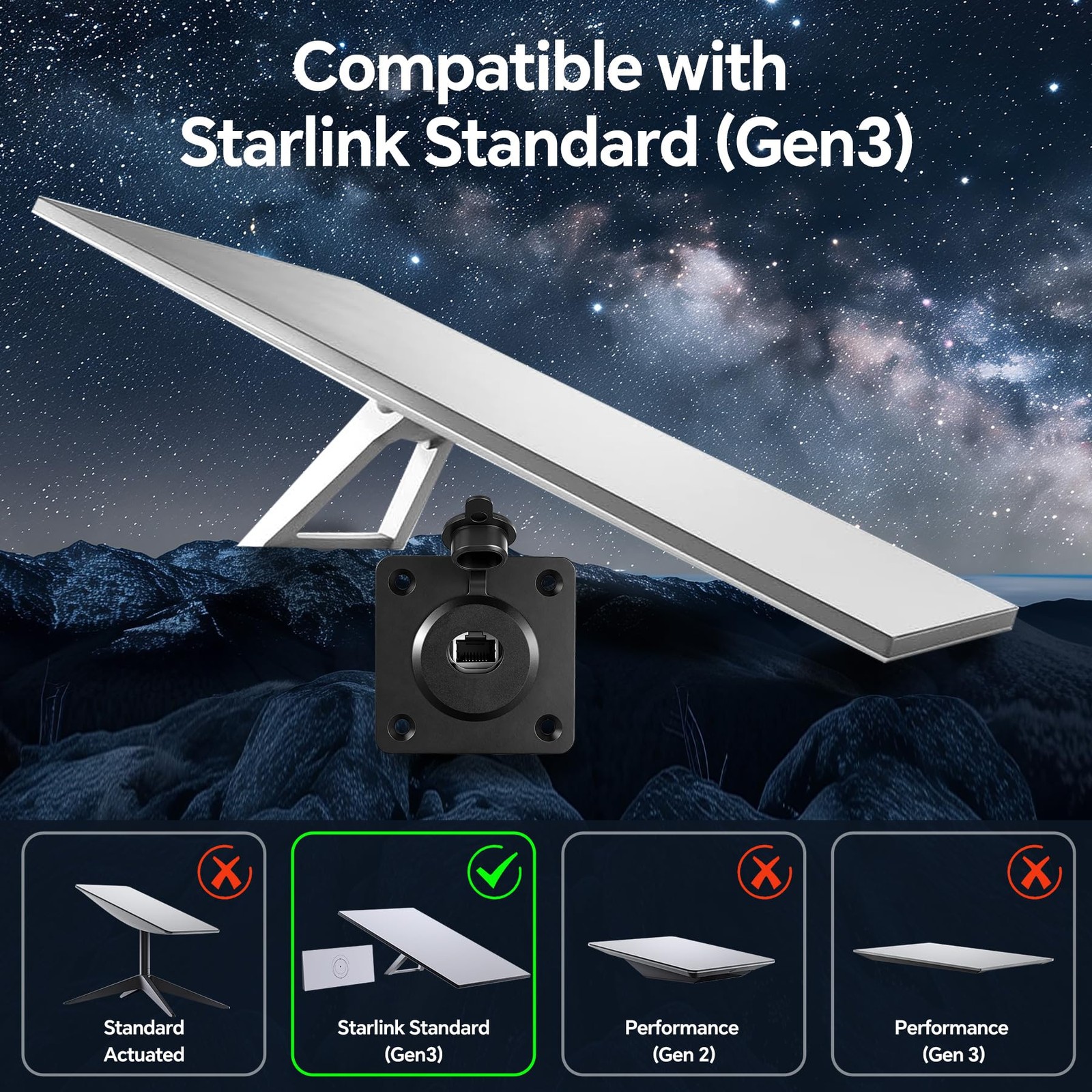 Waterproof RJ45 Wall Socket for Starlink Gen3, CAT6 Ethernet Connector