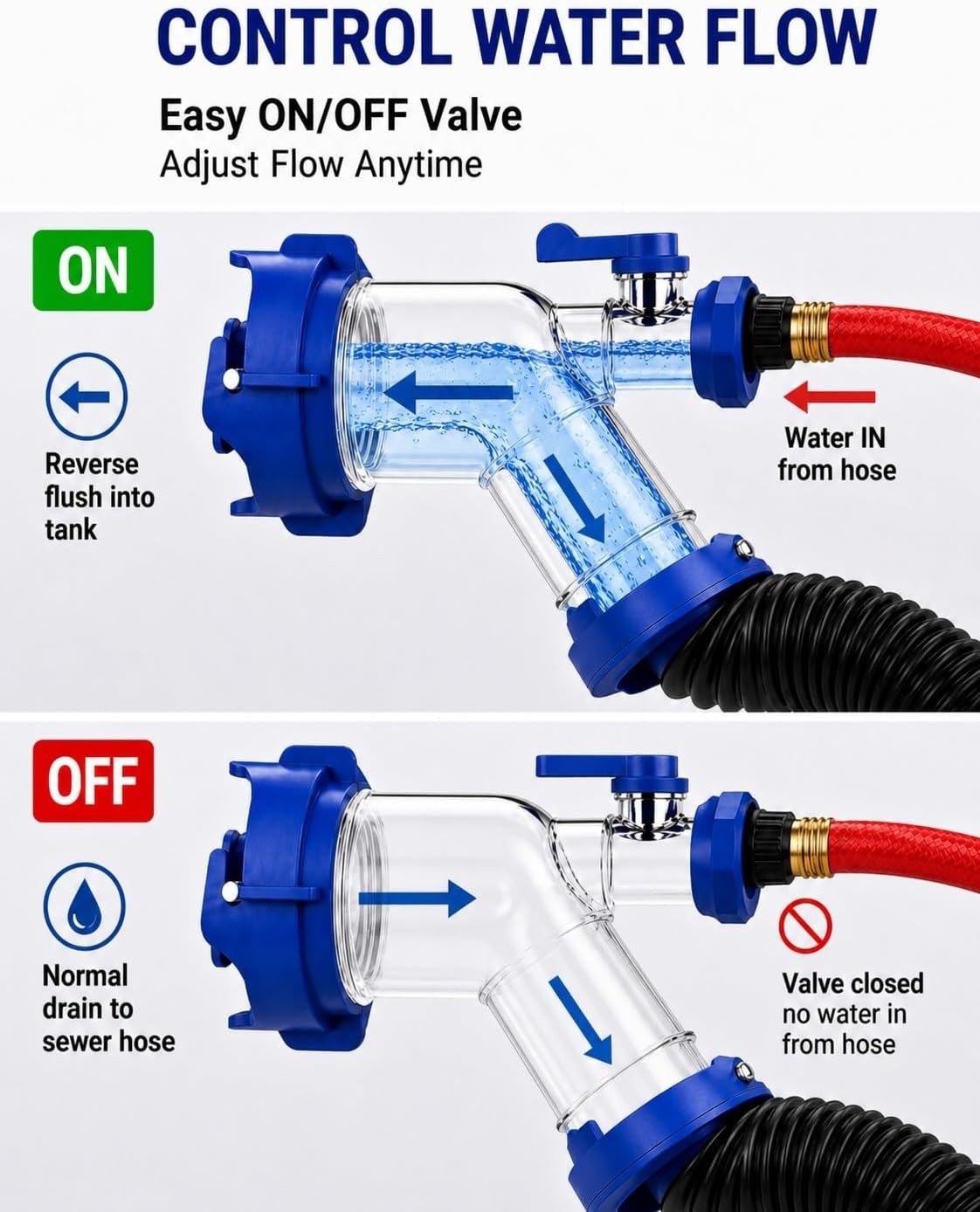 RV Tank Rinser, Clear 45 Degree RV Sewer Hose Adapter with Shut-Off Valve 3-Inch
