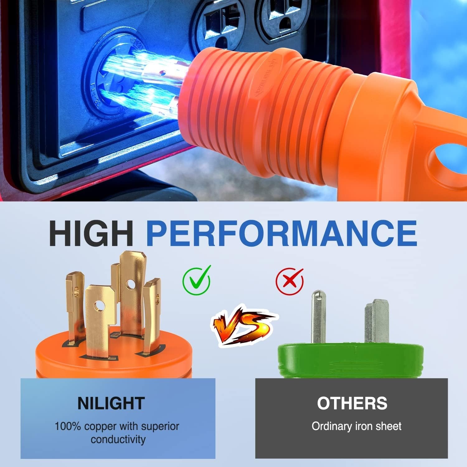 Ultra Compact 30 Amp RV Power Adapter – NEMA Rated 125 Volt Converter