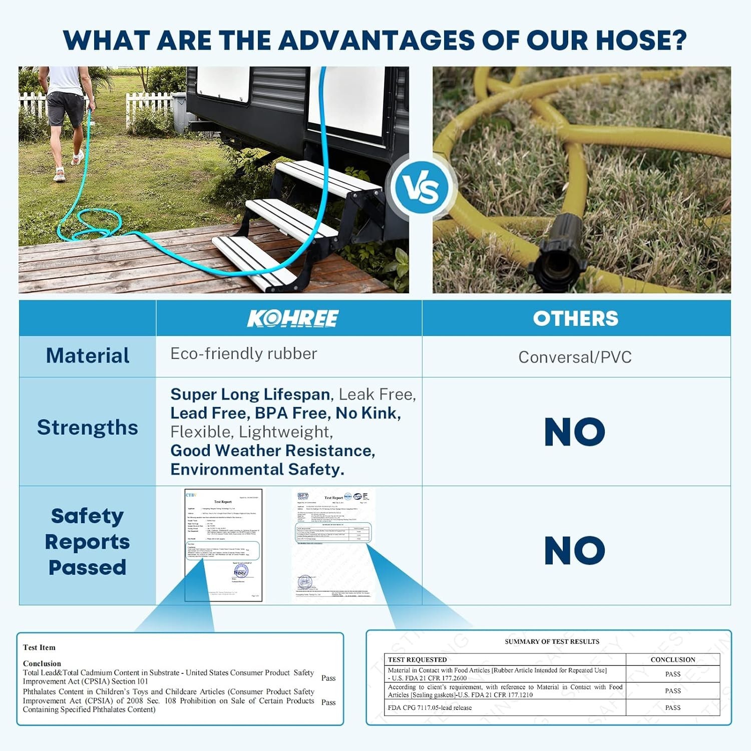 25FT RV Water Hose – Leak-Free, Kink-Resistant, Safe for Drinking