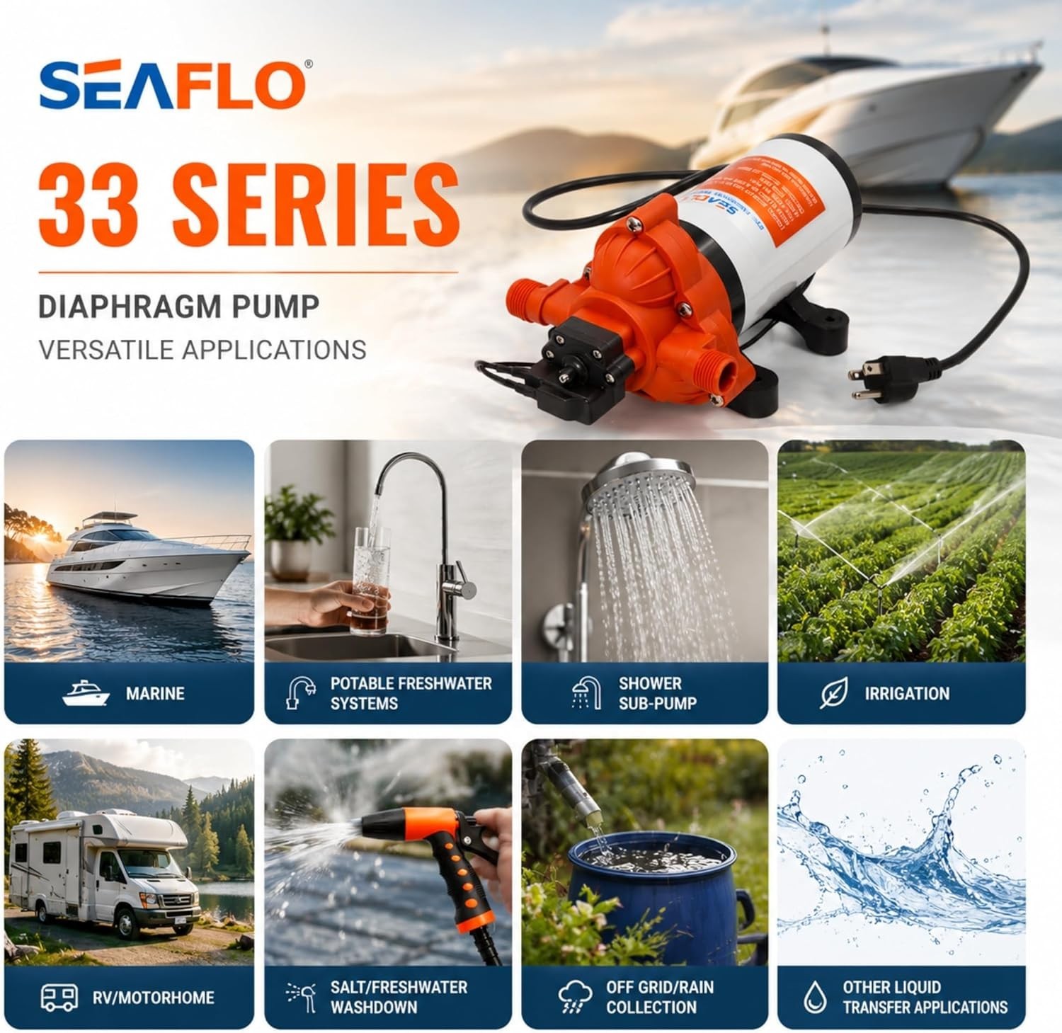SEAFLO 33 Series Water 110V AC Pressure Pump – 115V AC, 45 PSI, Black, White