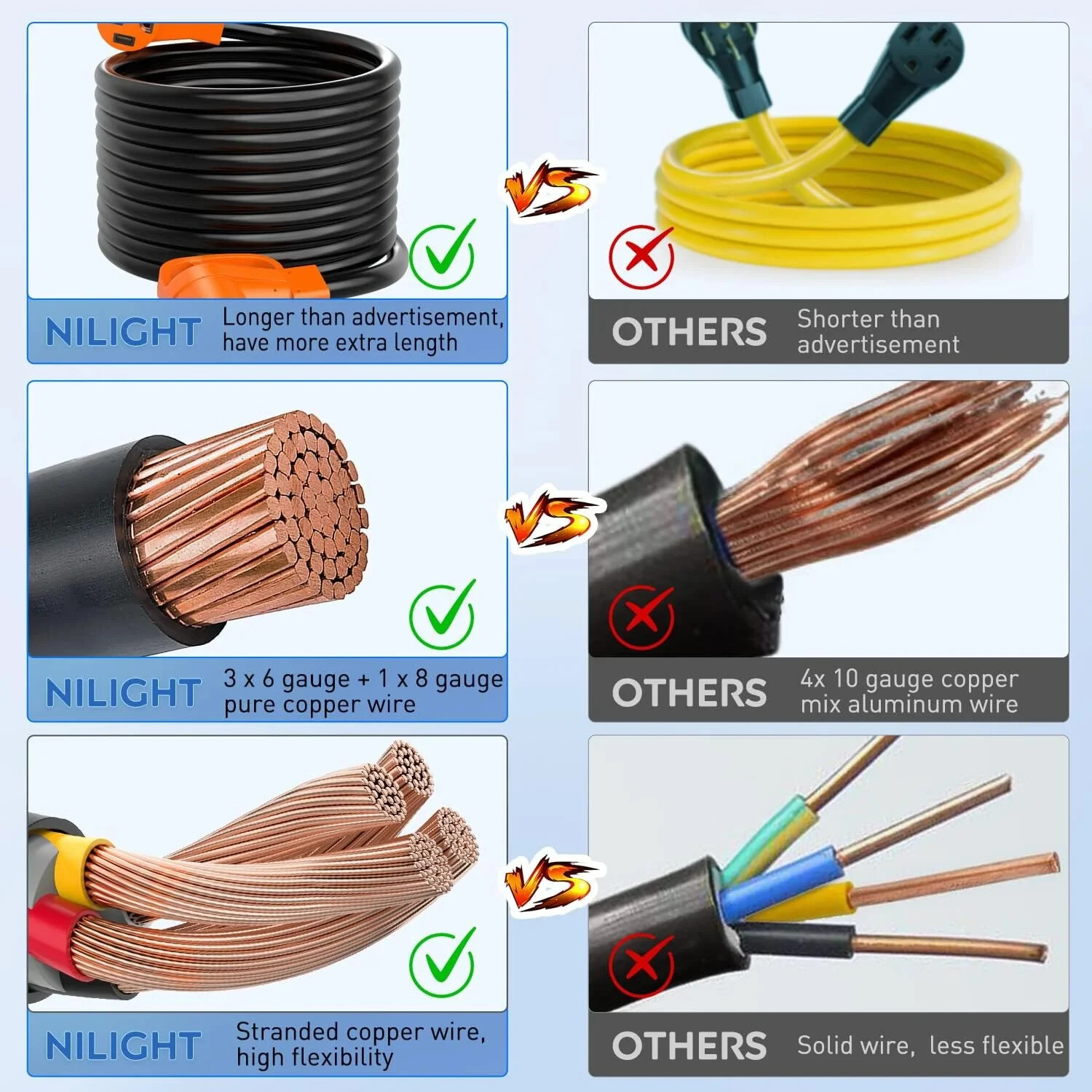 50 Amp 36FT RV EV Extension Cord Heavy Duty 6/3+8/1 Gauge Pure Copper STW Wire
