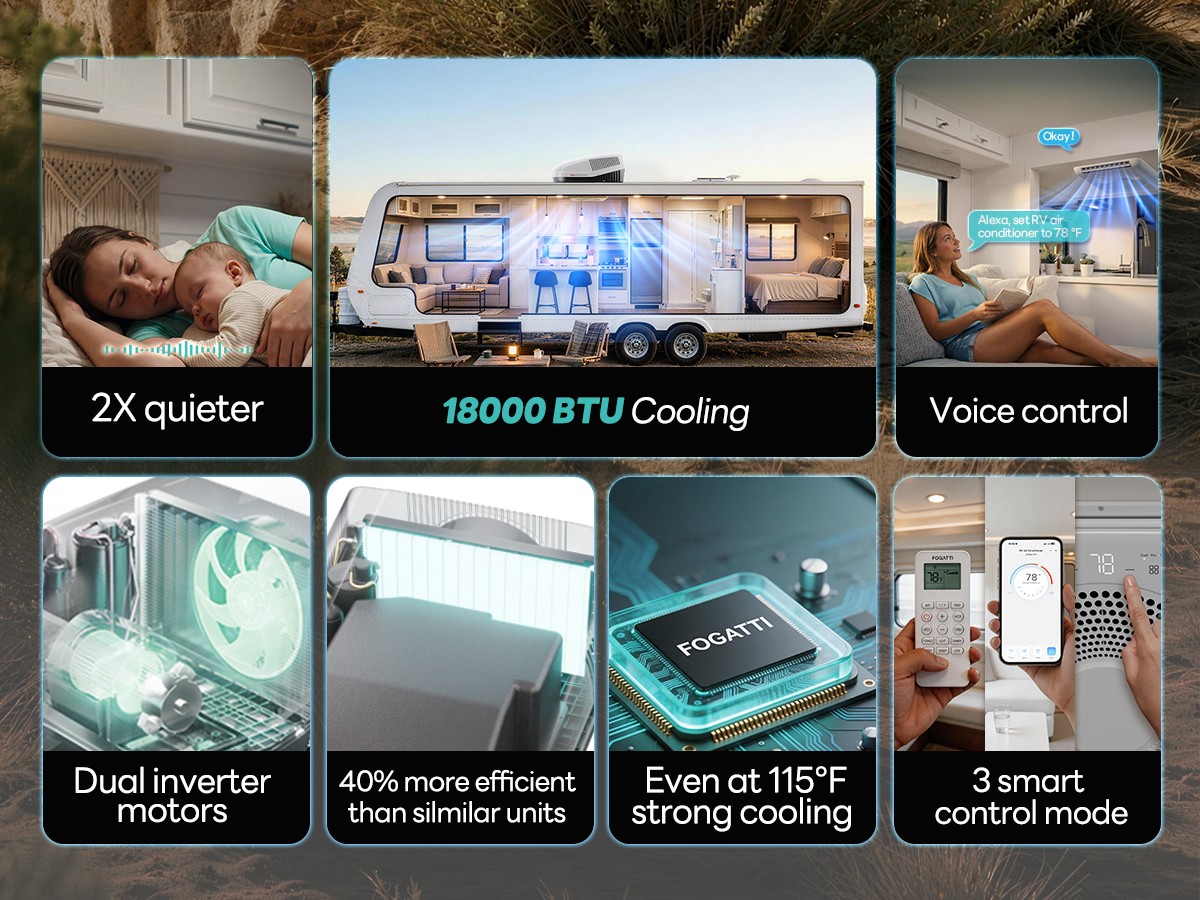 Ducted RV Air Conditioner 18K BTU Cooling Rooftop AC for Camper Trailer Alexa