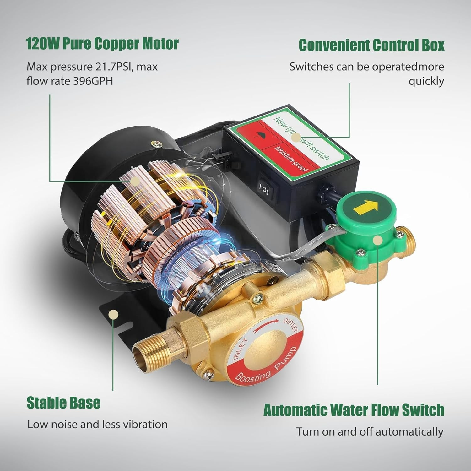 120W Water Pressure Booster Pump 115VAC,396 GPH,21.7 PSI Household H15gr-15