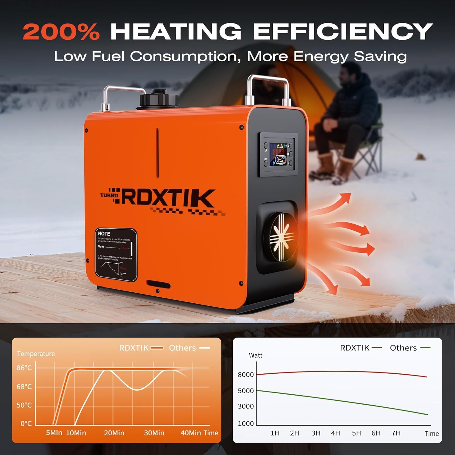 RDXTIK 8KW Diesel Heater, 5L 12V/24V All in One with LCD Switch, Remote Control