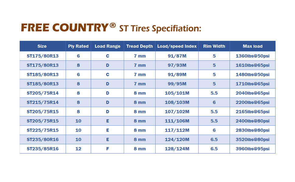 4 FREE COUNTRY Trailer Tires ST175/80R13 Radial 6Ply LRC 175 80 13 w/Scuff Guard