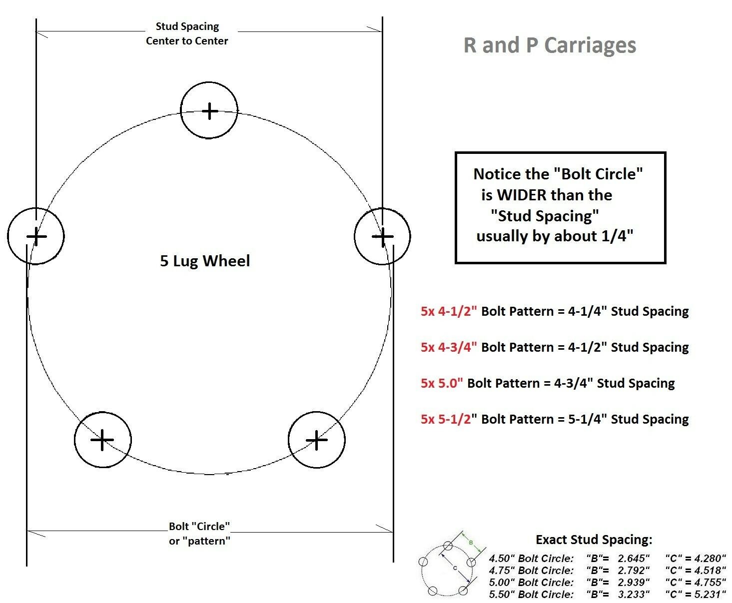 2- 5×4.75 Idler Hubs w/ 3500# Bearing Kits Replace Trailer Axle fits Dexter