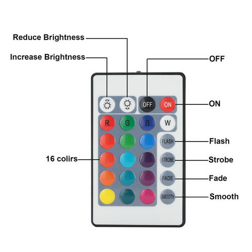 5M 16.4ft Waterproof Cuttable LED Tape Light Strip High Power Bright 12V, IP67