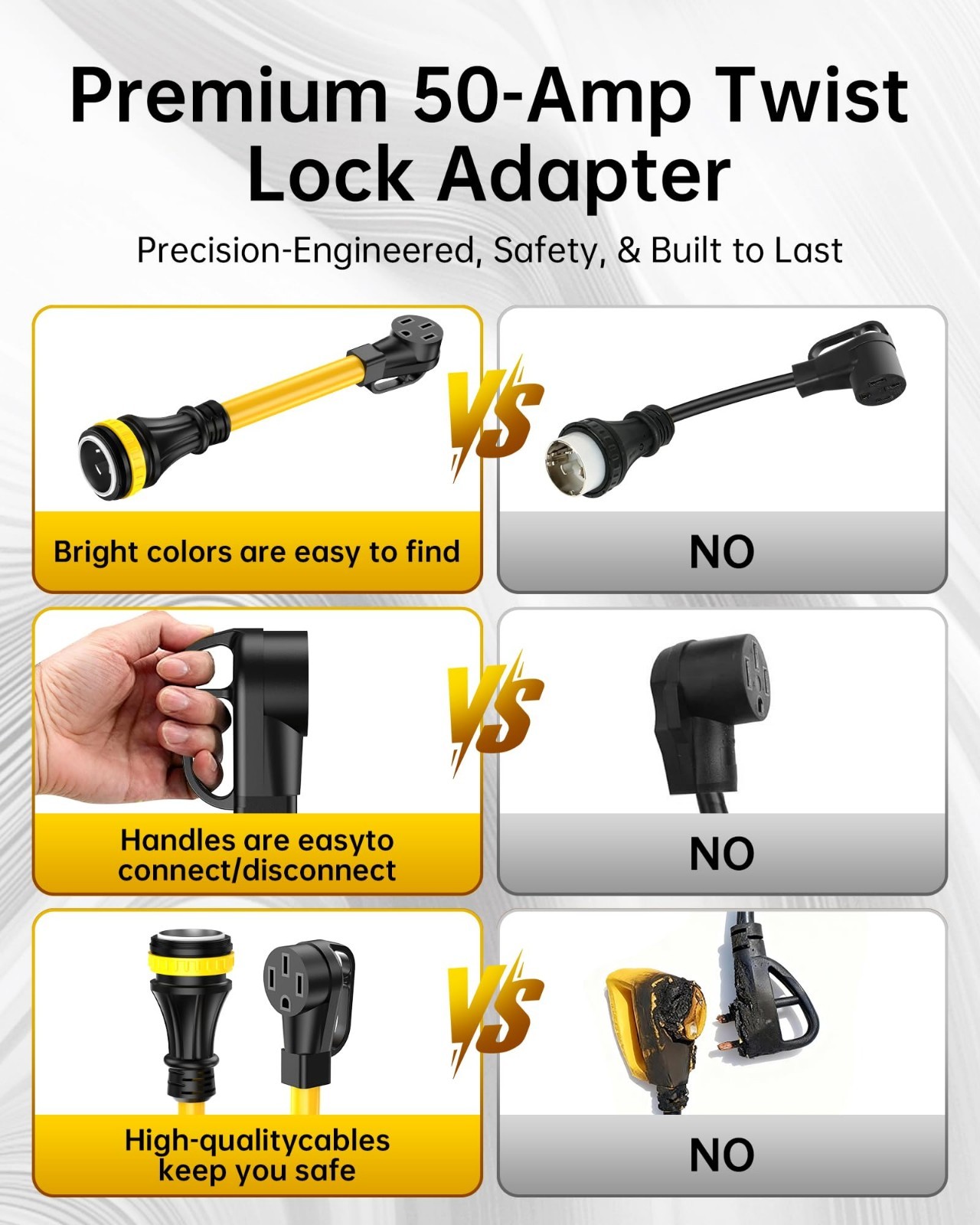 50 Amp Twist Lock Adapter NEMA 14-50R to 50P, Heavy Duty RV Power Cord, Grip Han