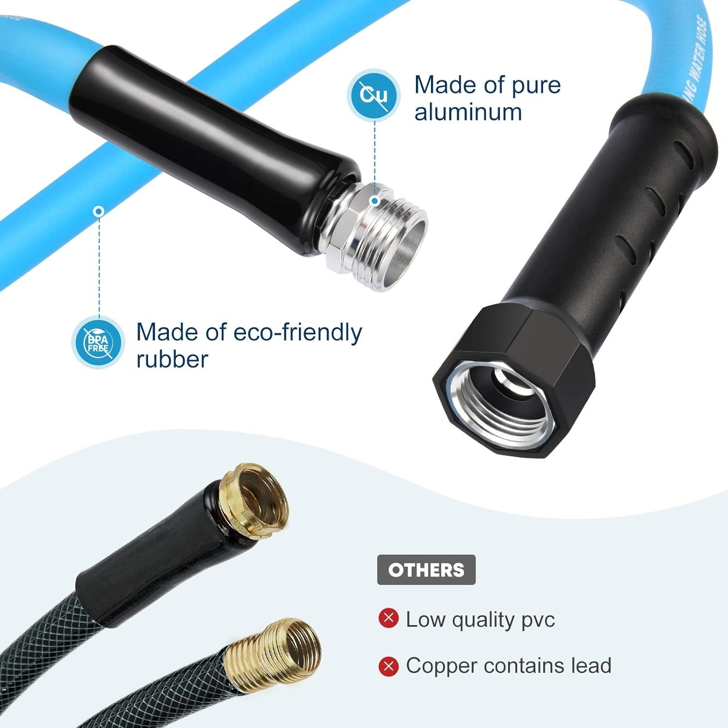 High-Quality 25FT Garden Hose – Perfect for RVs, Safe Drinking Water, Leak-Free