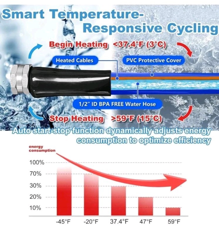 Cupohus Heated Water Hose for RV 15FT Adjustable Thermostat w/Real-Time Monitor
