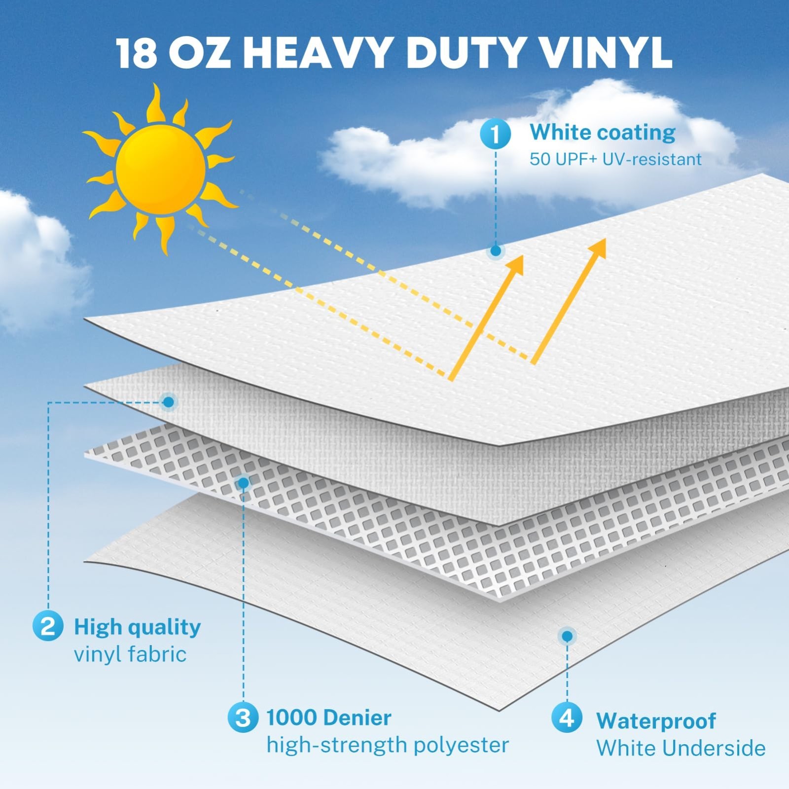 51″x170″ RV Slide Out Awning Fabric Replacement – Waterproof, UV Resistant, Dura