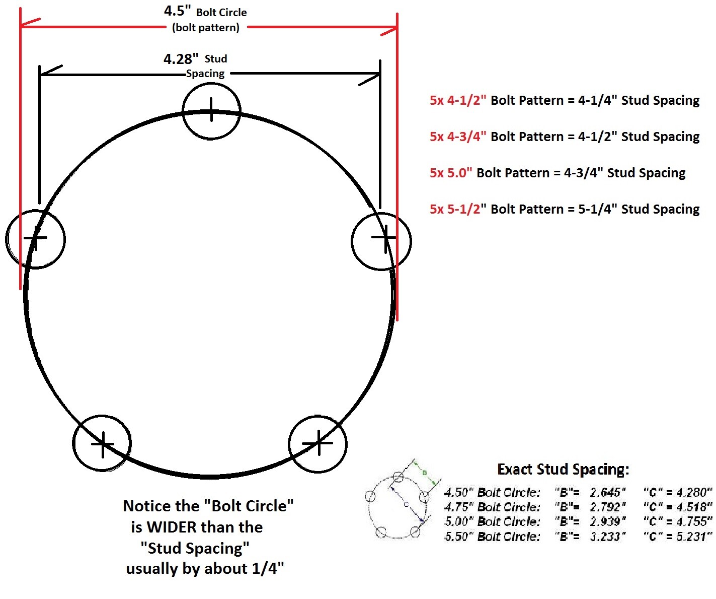 Electric Trailer Brake Basic kit 5 lug x 4.5 7″ Drum & Dexter Brakes 2000# Axle