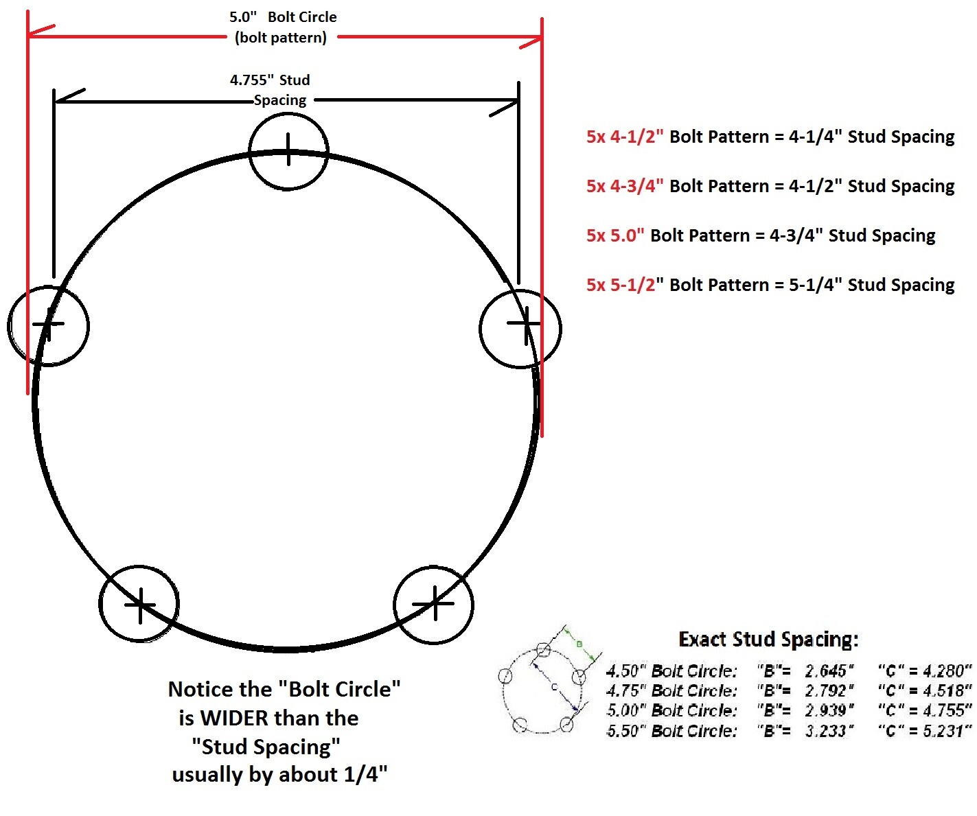 2- 5×5 Idler Hubs with 3500# Bearing Kits Replace Trailer Axle fits Dexter ALKO