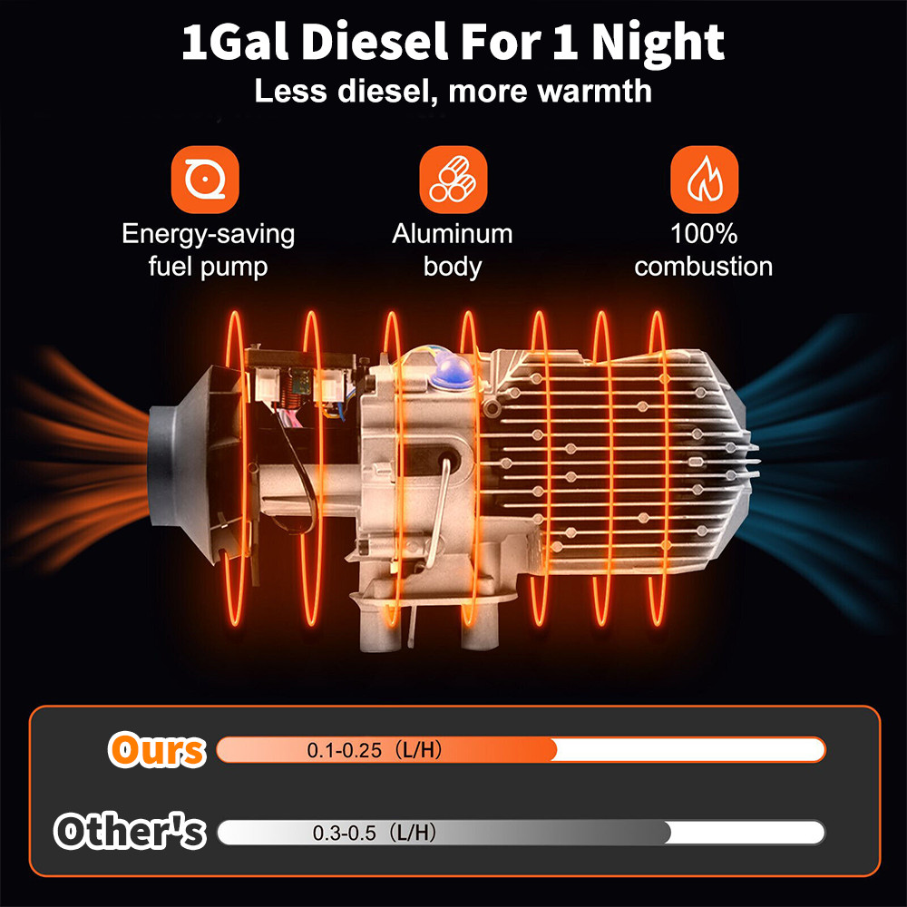 12-24V 2KW-5KW-8KW Diesel Air Heater Bluetooth App LCD Display for Car Bus RV