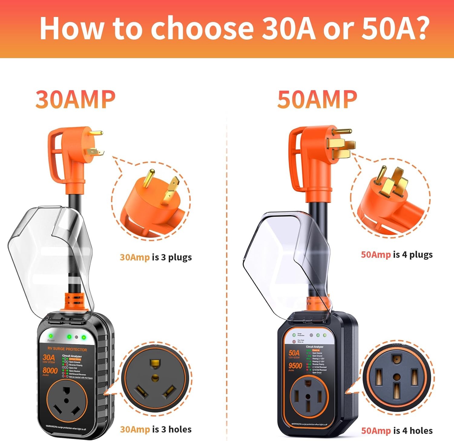 30 Amp RV Surge Full Protector With Weatherproof Cover 9500 Joules Power Adapter