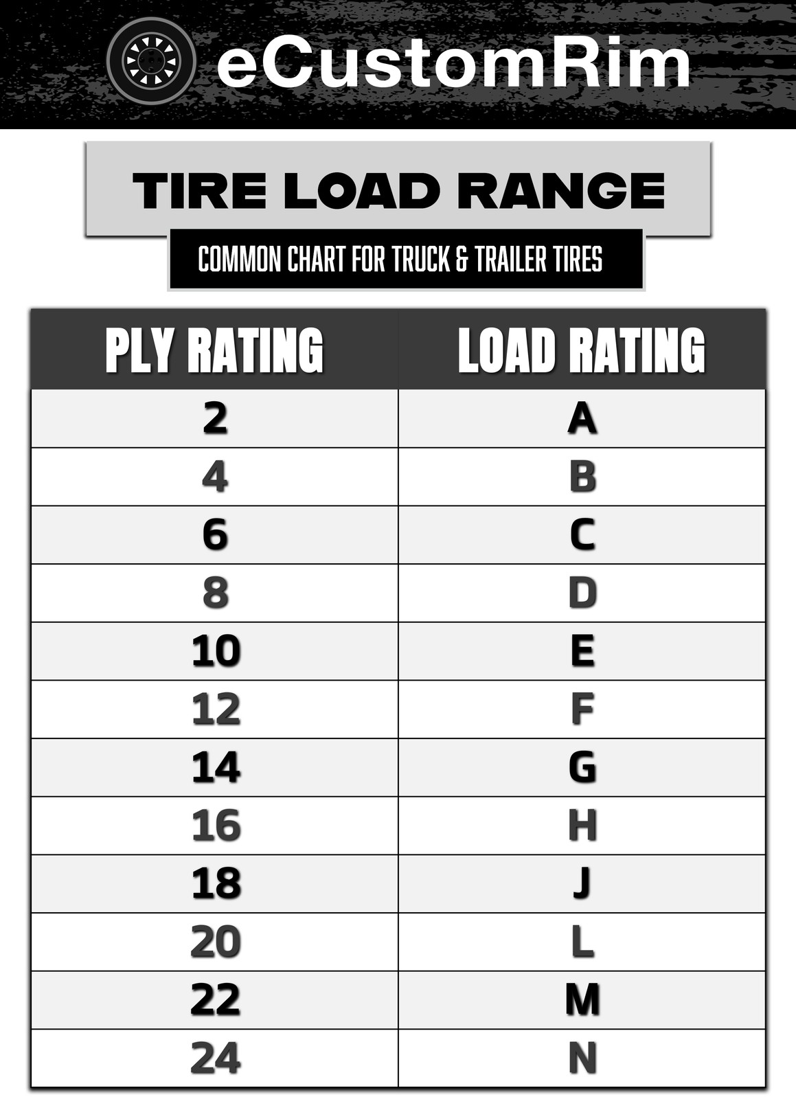 Trailer Tire Rim ST205/75D14 14 Inch LRC 5 Lug Avalanche Black Aluminum Wheel
