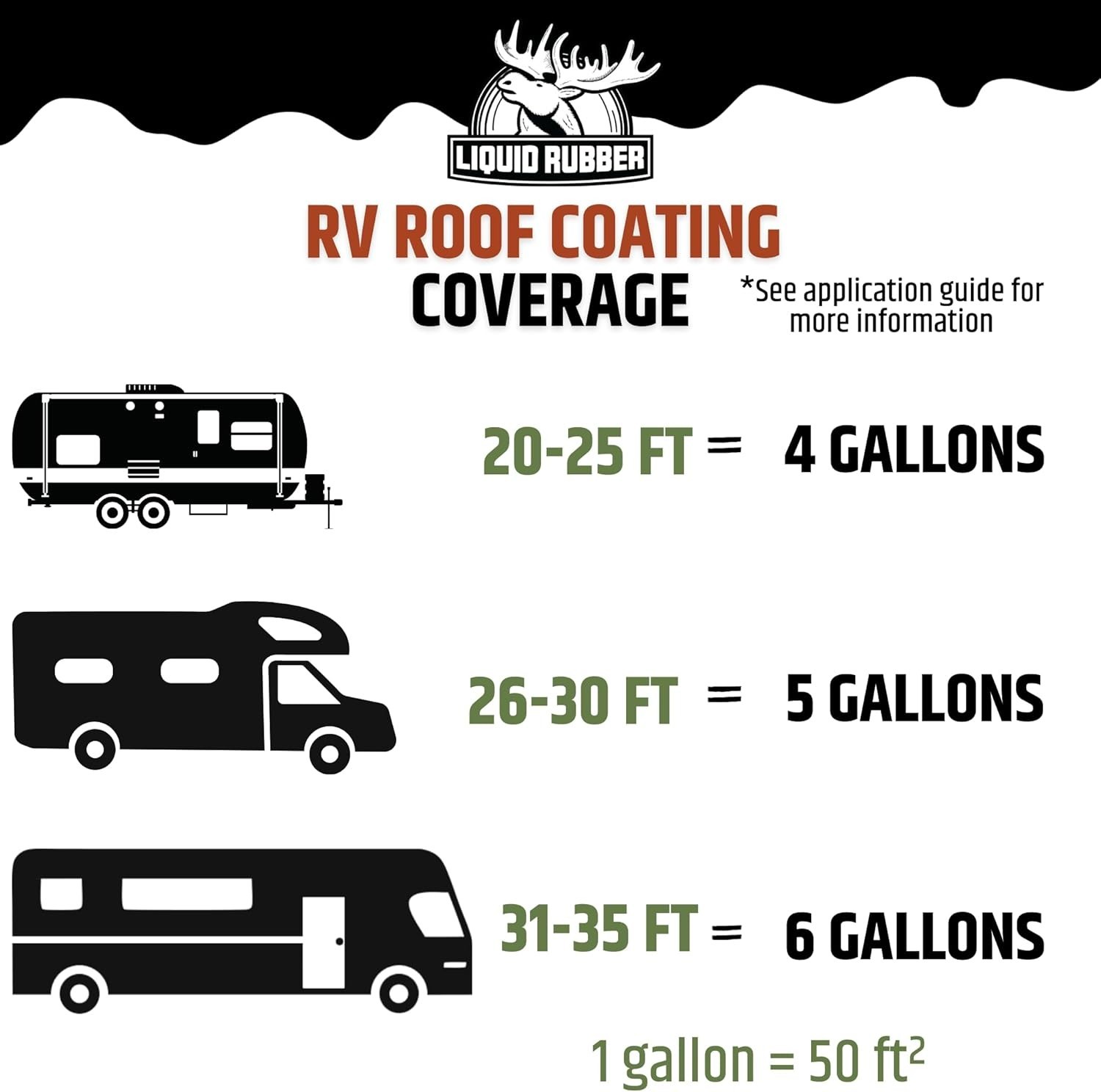 RV Roof Sealant- Professional-Grade Solar Reflective Flexible Waterproof Memb…